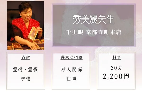 基本プロフィールと活動拠点